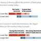 Subcategory: Whites; Pew Research Center — Race in America 2019